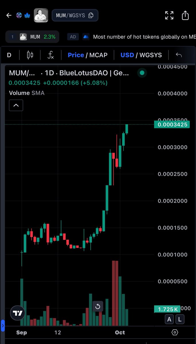 Rolando_208's tweet image. Cuando las cosas se hacen pensando en la comunidad todos se montan en el mismo barco.

No hay necesidad de vender en x30 si todos queremos un x1000

$MUM