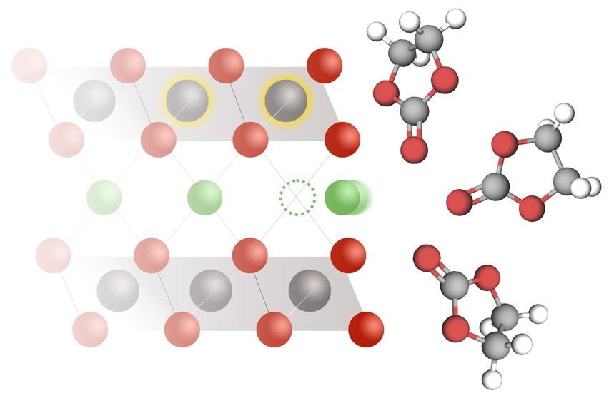 azom's tweet image. MIT unveils a new model showing how faster, controlled lithium intercalation could unlock rapid-charging, longer-lasting batteries ⚡🔋 Dive into the science: azom.com/news.aspx?news… #BatteryTech #Innovation