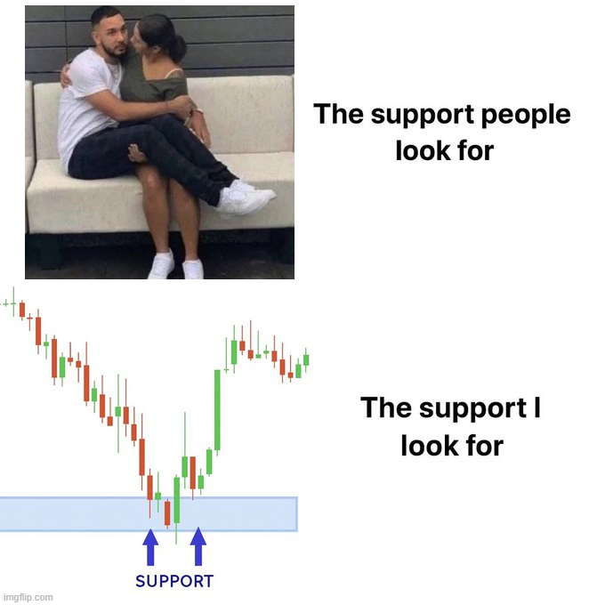 Finally got the support I need.