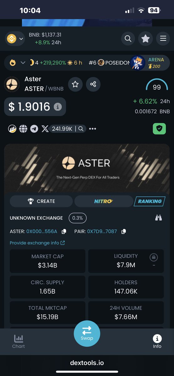 168LEGEND's tweet photo. @shilllin I hold both $Aster(up 6.6 percent) and $Clash( úp 66 percent).  Let’s Go! @CryptosR_Us https://t.co/gjncE6aPrV