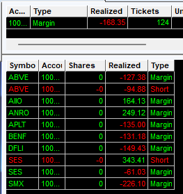Mi mejor trade del dia es un short, todo lo demas basura, creo que el chiste se cuenta solo.