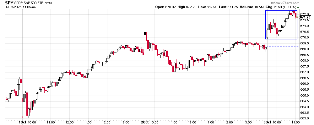 RTTradingIdeas's tweet image. None of today's rally is confirmed by broader market internals - NONE OF IT!

$SPY is WAY WAY WAY OVERBOUGHT and EXTREMELY VULNERABLE to a Rug Pull at any time back into the 660s.

Has everyone forgotten about the Mega DPV at 666.66?