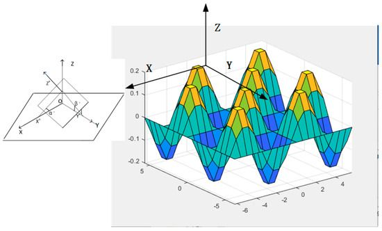 ✏️ Our latest article covers Simulations and Analysis of Spatial Transmission Efficiency of Wireless Optical Communications Across Sea–Air Media. 

📰 Written by Yingying Li et. al.

🔗 Read the full article: lnkd.in/dehfTGyT