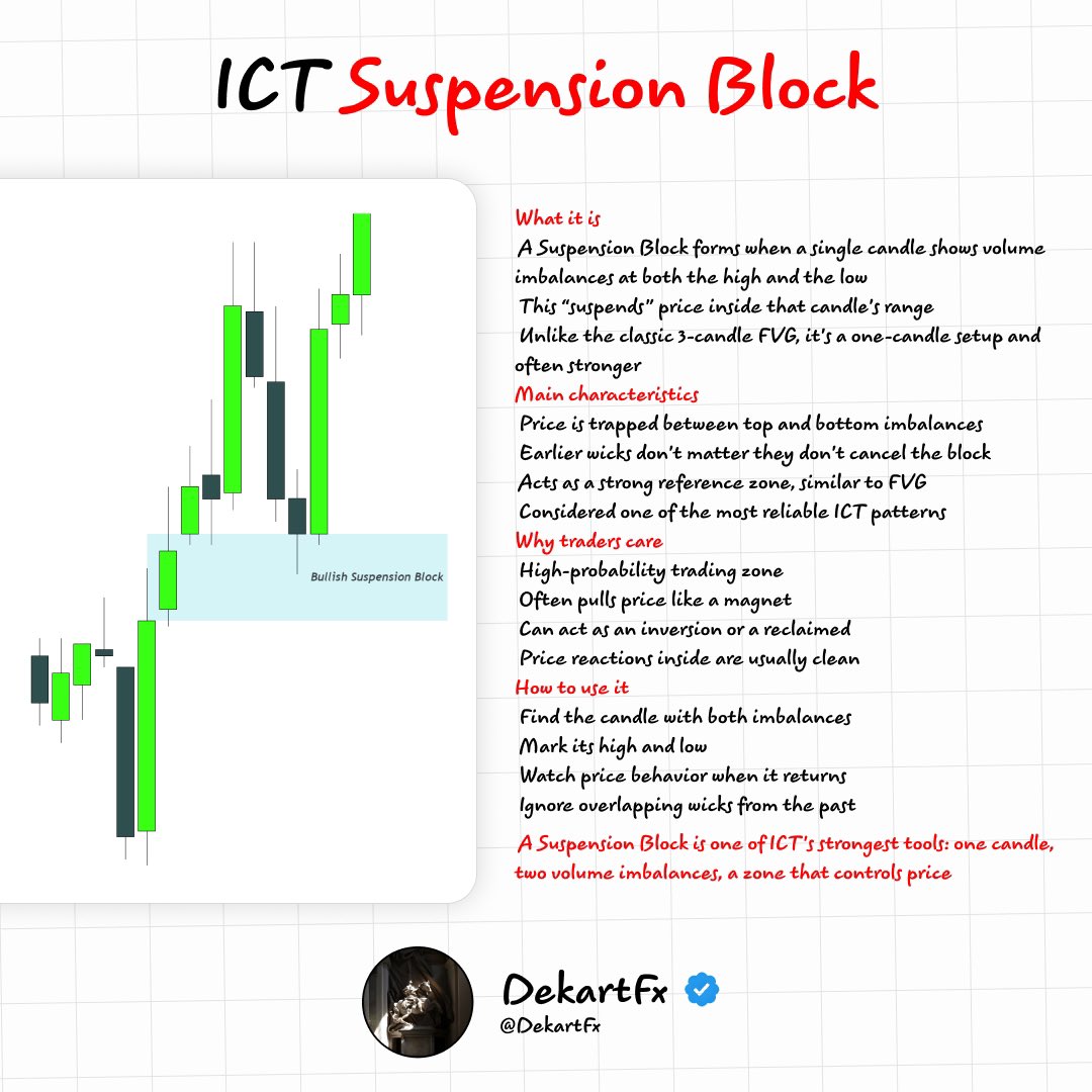 Suspension Block Explained