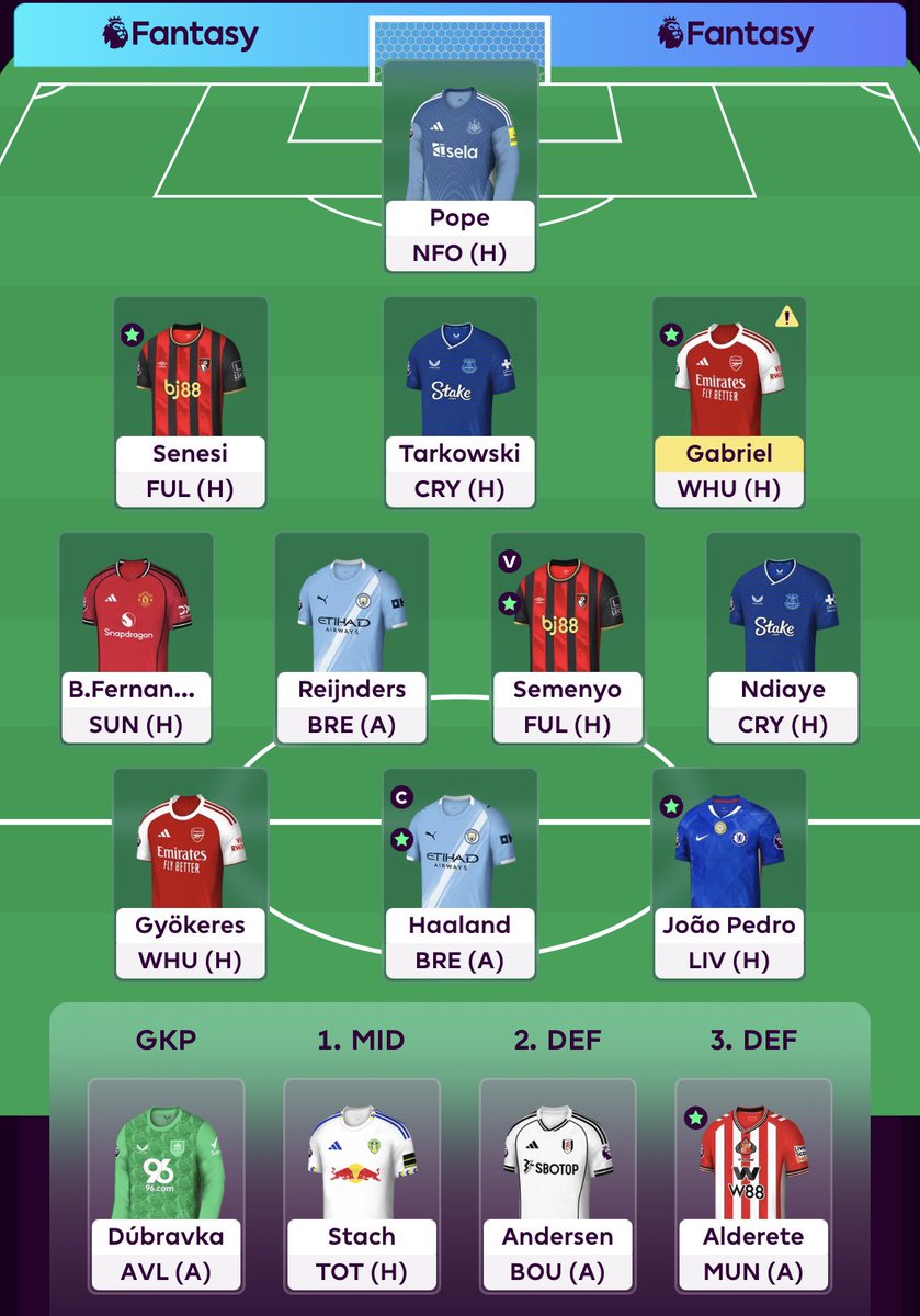 TheFPLED's tweet image. 🔒 in for #GW7: 

3.6mill ITB 💰 

1 FT of 2 used as planned:

Richarlison ➡️ Gyokeres ✅ 

Ndiaye, Tarkowski and Bruno on the chopping block next GW ❌

Haaland 🧢 🤖 

Good luck all! 

#FPL