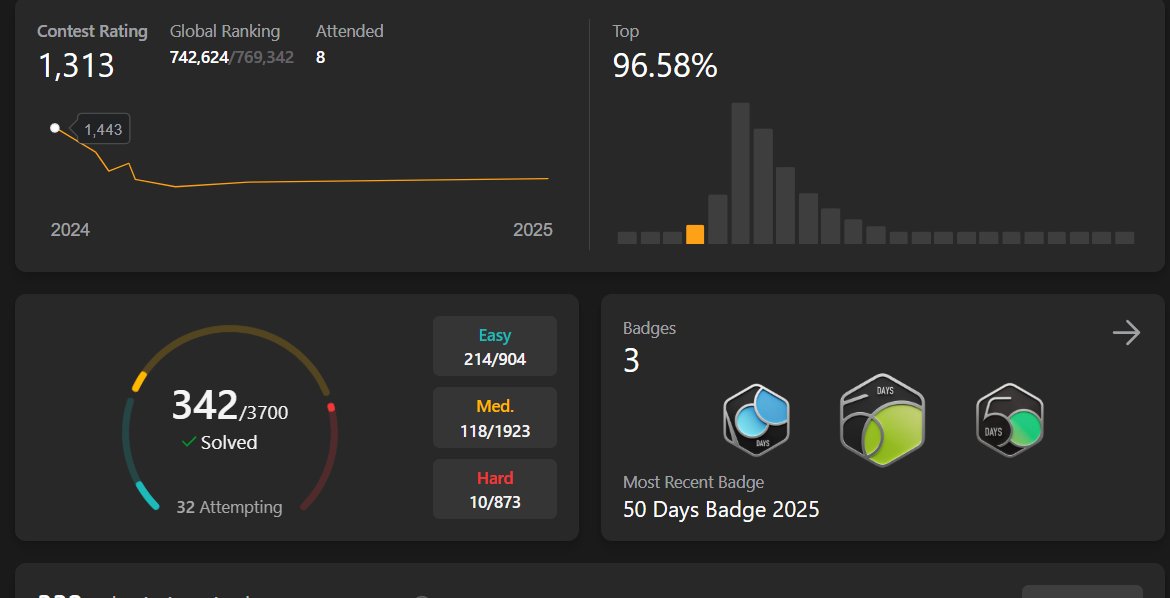 sundaramkatare's tweet image. Today&apos;s Progress

🔶 DSA 2 hr
🔶 Project 1 hr
🔶 Internship work
🔶 Studied Node.js
🔶 JS revision
🔶 College
#daily #Coding #learningtoearning