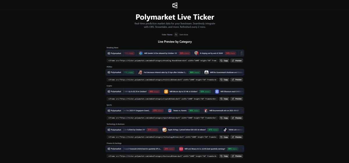 0xd1namit's tweet image. Alpha alert! @Polymarket just dropped a fresh new feature 

Now any streamer can add a live news ticker right on their stream. Just copy the code, paste it in OBS and you&apos;re ready

They even broke it down by categories, so everyone can find the news they need:

- Breaking News
-…
