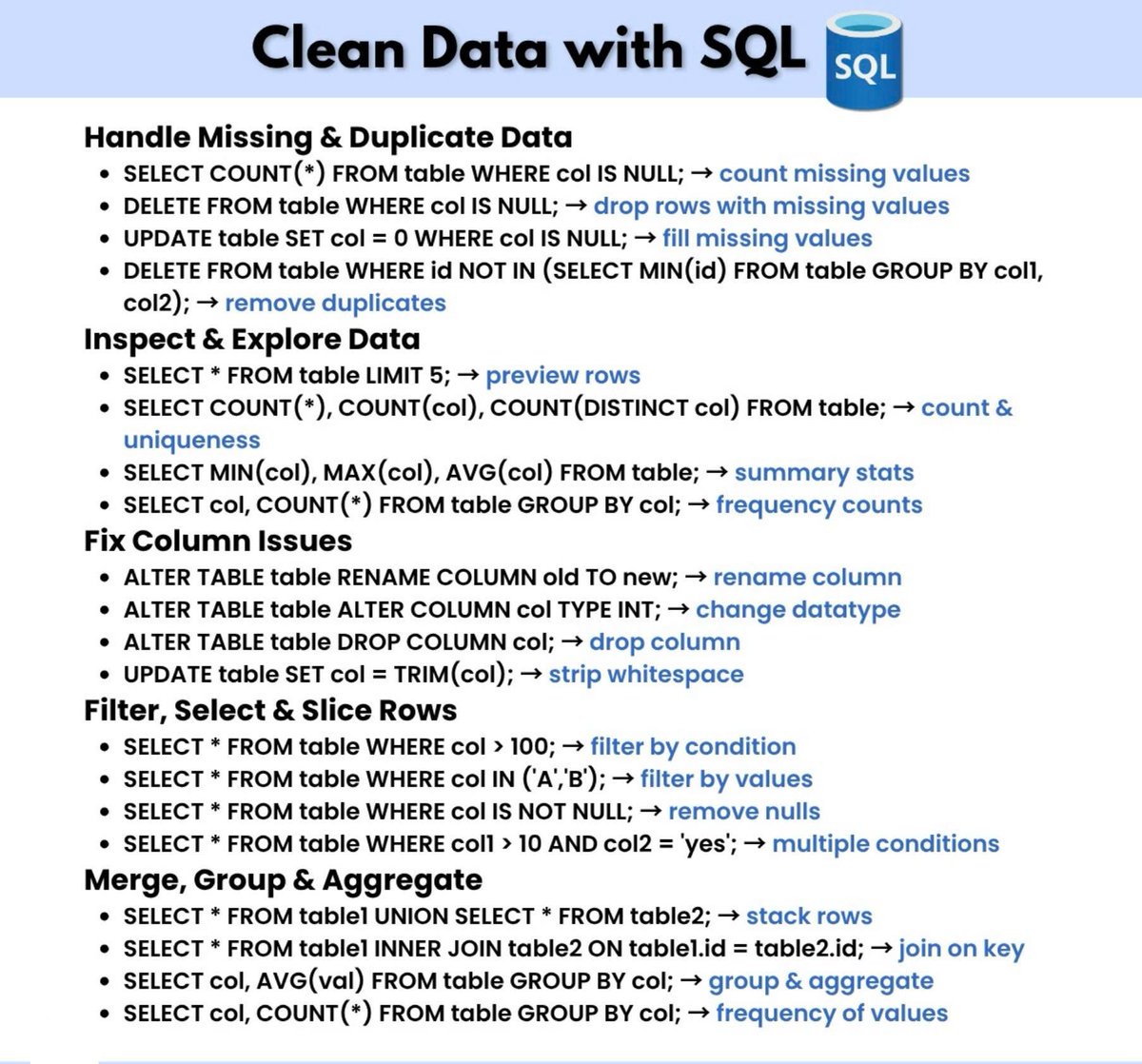 codek_tv's tweet photo. Clean Data with SQL https://t.co/Ry1QidZa9w