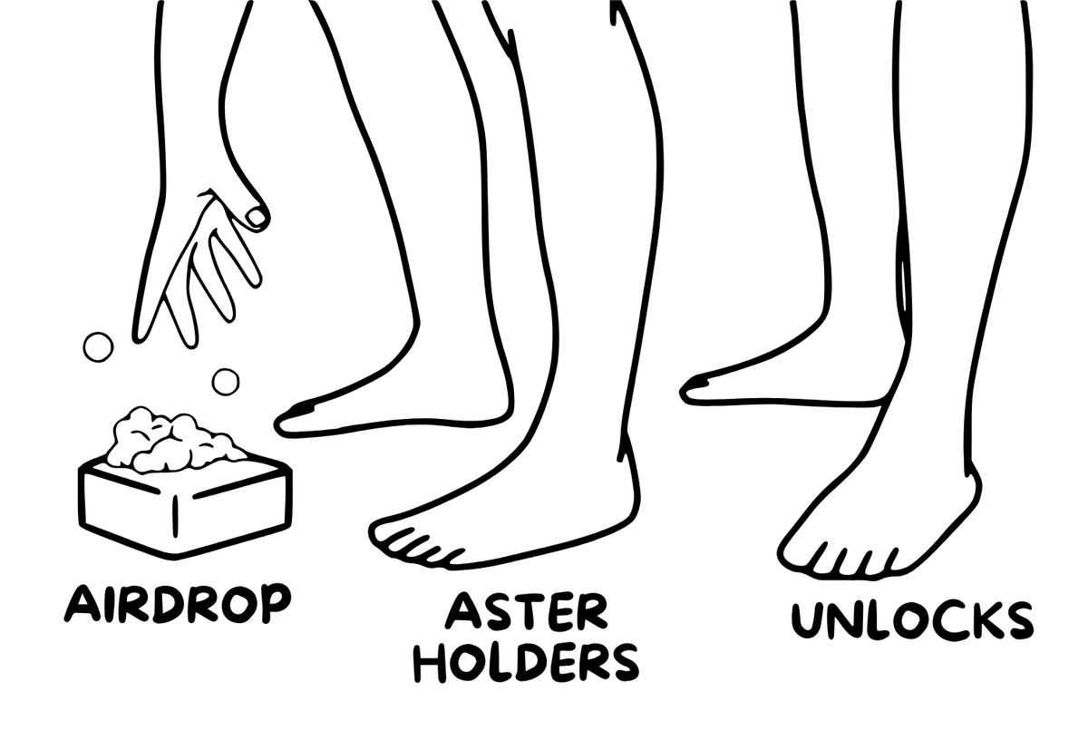 HYPEconomist's tweet photo. CZ about to show $ASTER holders what he learned in prison https://t.co/pg708Bvqmu