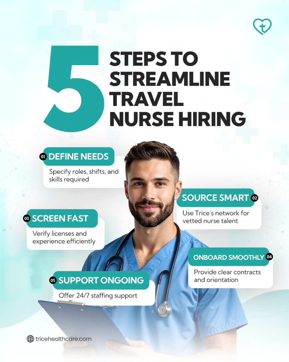 TriceHealthcare's tweet photo. Hiring travel nurses doesn’t have to be complicated. 🩺 Follow these 5 steps with Trice and get qualified nurses to your floor—fast, efficient, and stress-free. 

#TriceHealthcare #staffing #TravelNursing #HealthcareStaffing #Trice https://t.co/5ty8C2TMts