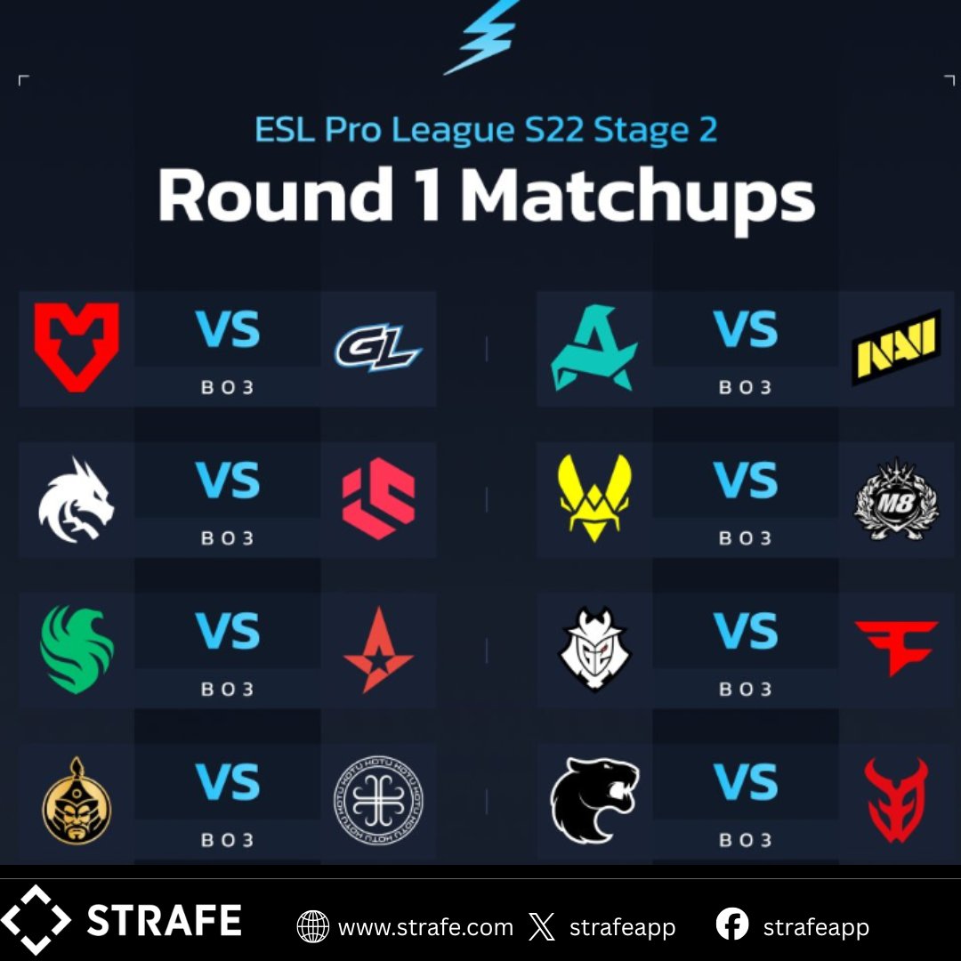 📢 Stage 2 of #ESLProLeague S22 is ready to kick off!
The opening round matchups are locked 🔒 and the road to playoffs is heating up.

🔥 Which series are you calling as the must-watch?