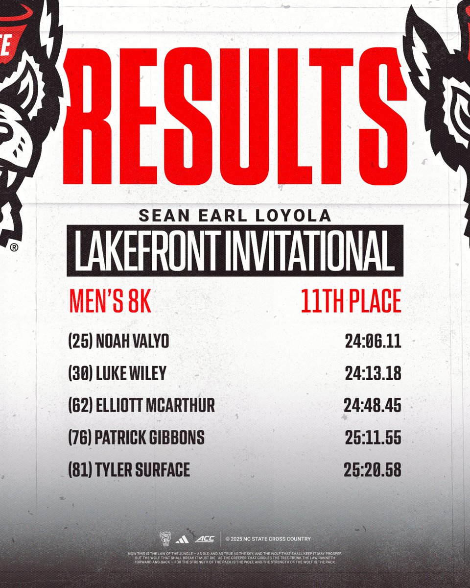 Today's results from the Sean Earl Loyola Lakefront Invitational:

#WolfpackXC | #GoPack