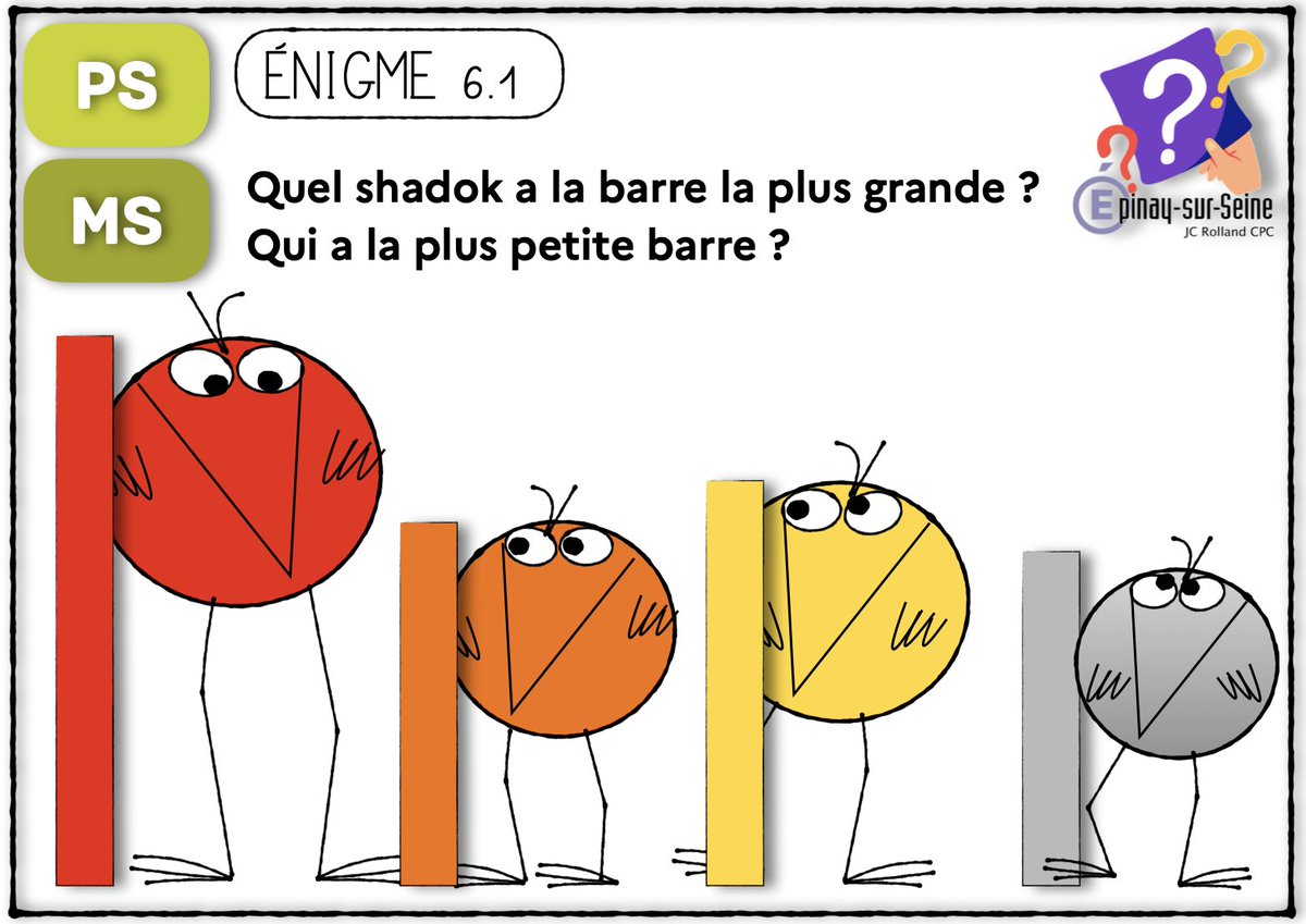 ien_epinay's tweet image. Semaine 6 : 6 octobre.  Nouvelles énigmes mathématiques proposées aux classes de la Petite Section à la 6e par la circonscription, à résoudre tous ensemble en classe. #planmaths
🔹ien-epinay.circo.ac-creteil.fr/spip.php?page=…
🔹padlet.com/jean_claude_ro…