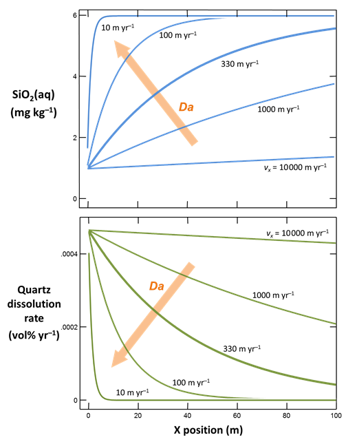 Learn to model #ReactiveTransport at the Fall 2025 Virtual Retreat. Dissolution, precipitation, microbial kinetics, &amp; more over 4 half-day sessions Oct. 27-30! GWB.com/workshop_RTM20…