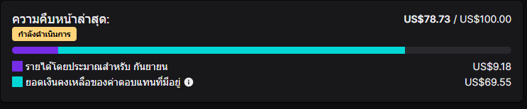 เหลือ 22 USD  แล้วเราจากกัน 🥹