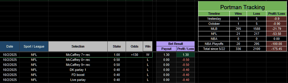 PortmanTracker tweet media