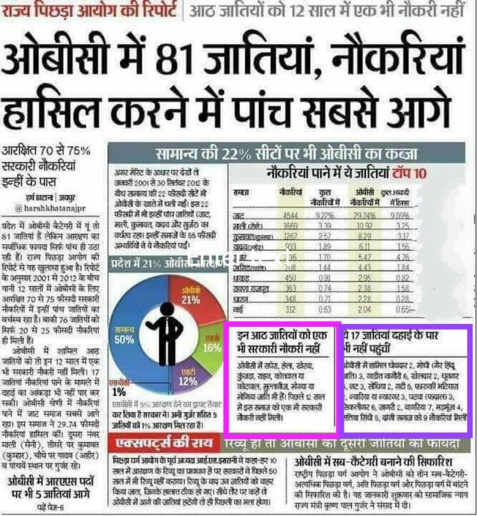 #सवर्णों_भाजपा_छोड़ो
अपना अस्तित्व बचाना है तो भाजपा रूपी अजगर को खत्म कीजिए, नहीं तो आने वाले समय में ये आपके बच्चों का भविष्य निगल जायेगा।

जहां वर्गीकरण होना चाहिए वहां आरक्षण बढ़ाने का क्या मतलब?