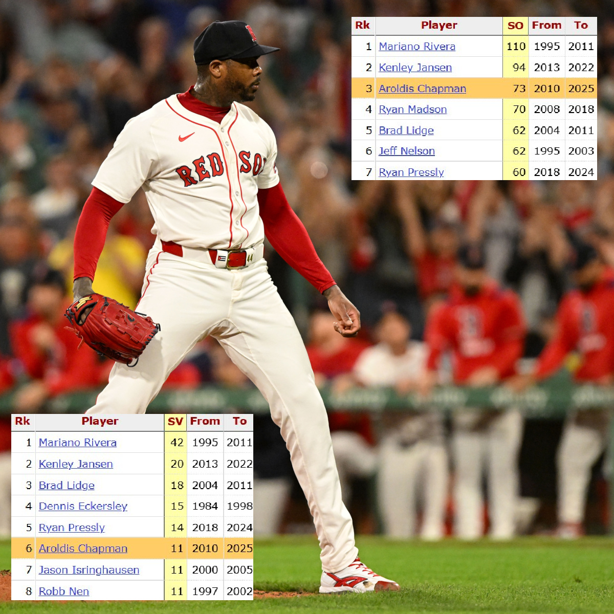 Francys Romero tweet media