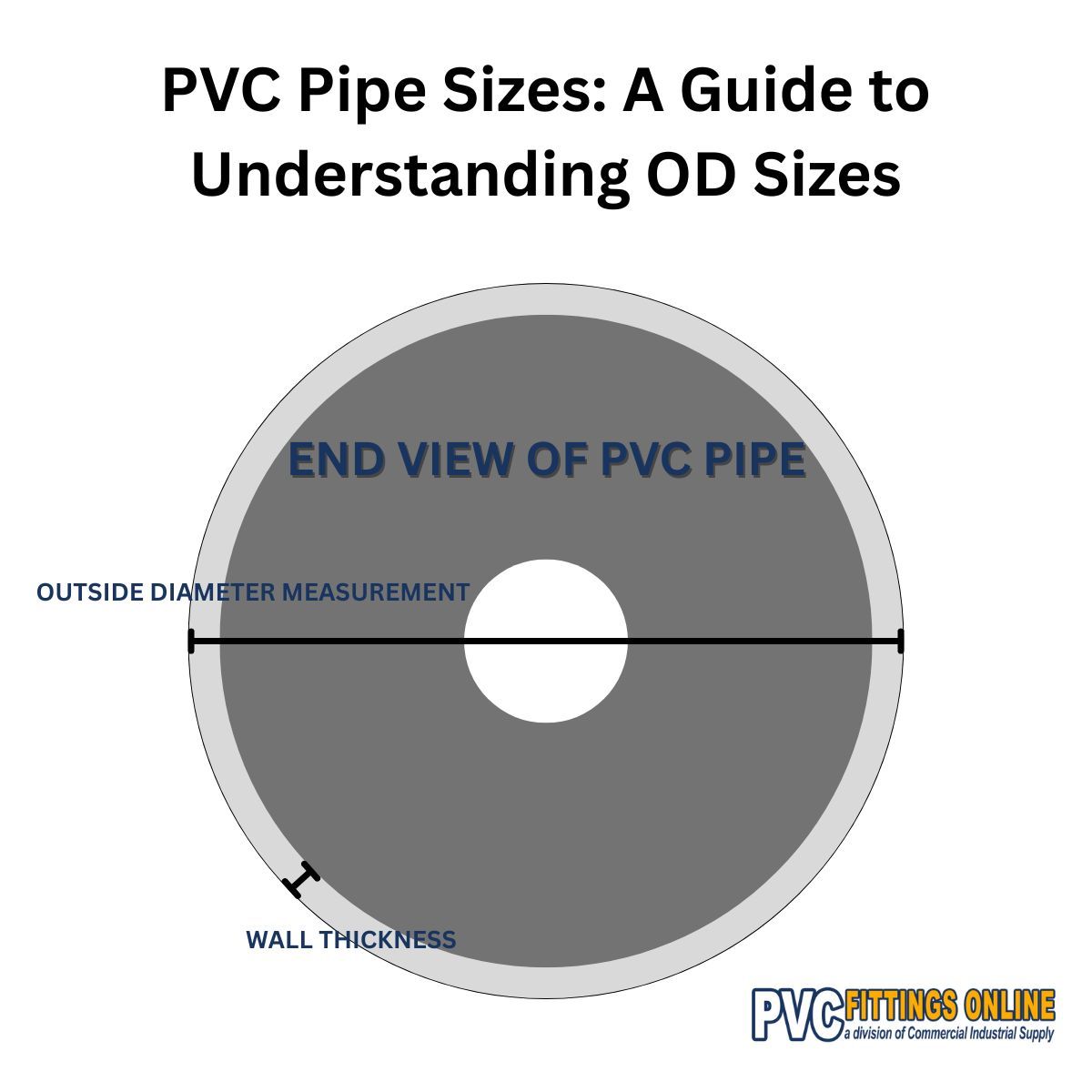 DID YOU KNOW: 

The outer diameter of PVC pipe is actually slightly larger than what its name says. This is because PVC pipe and fittings use a nominal system. We go into more detail in this guide. 

buff.ly/H1NpgQV