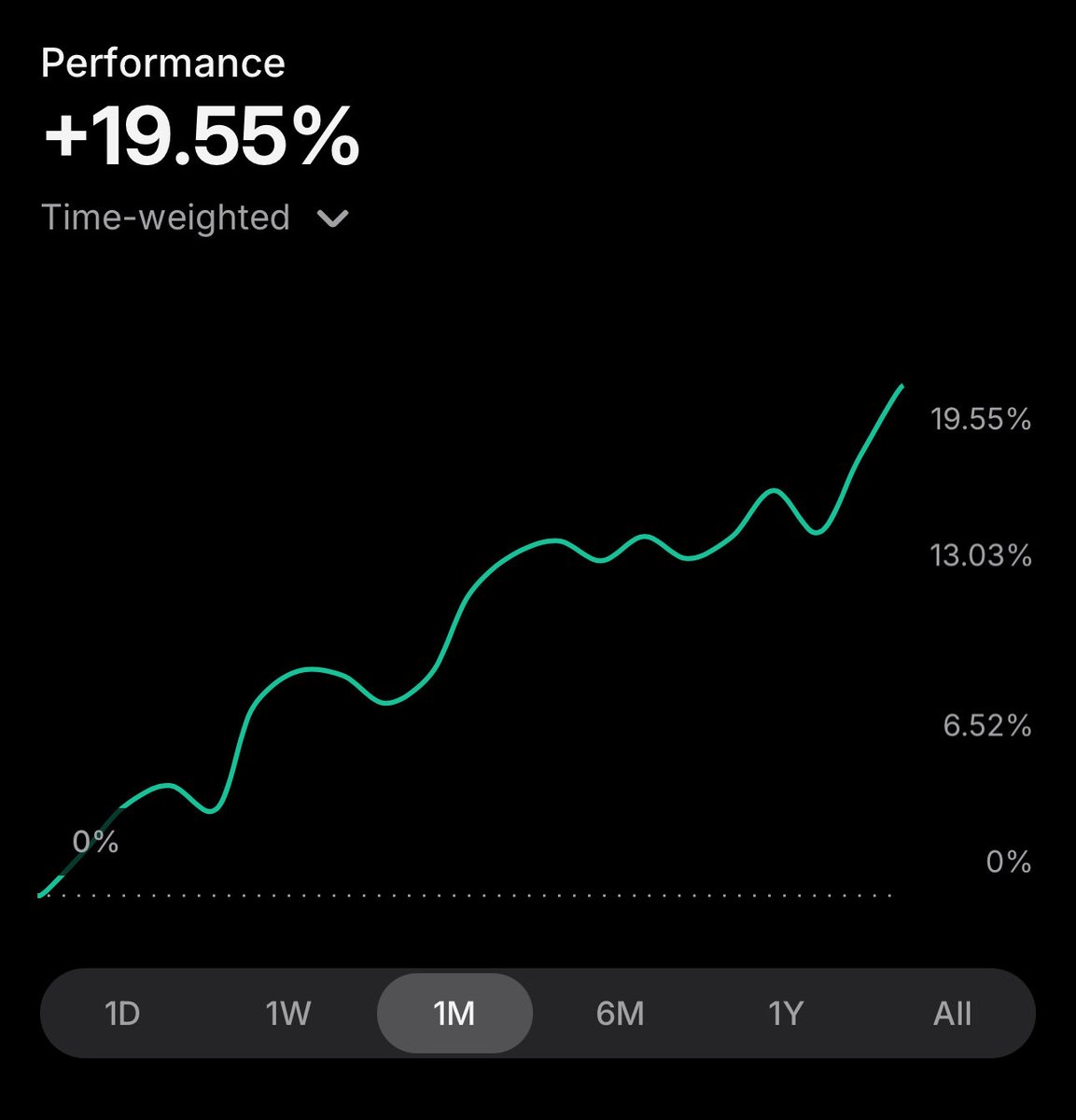 TheLongInvest's tweet photo. $SPY +14.6% YTD

TLI +19.5% over 1 MONTH https://t.co/swyc7wuoyE