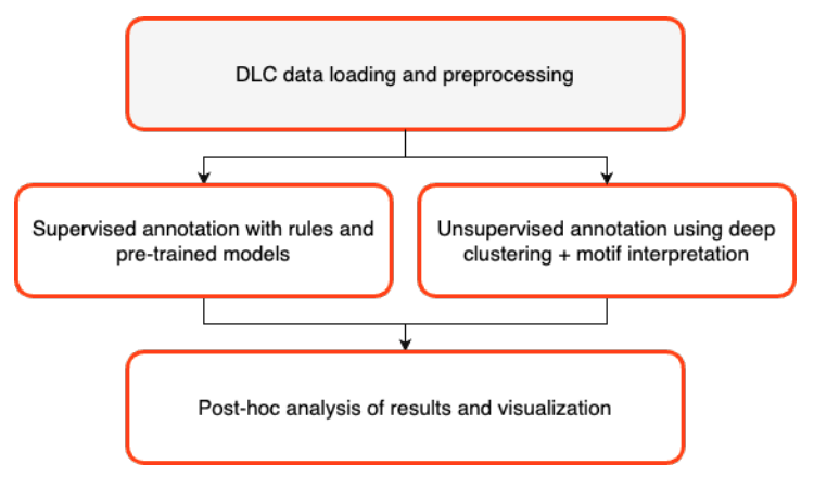 OpenBehavior tweet media