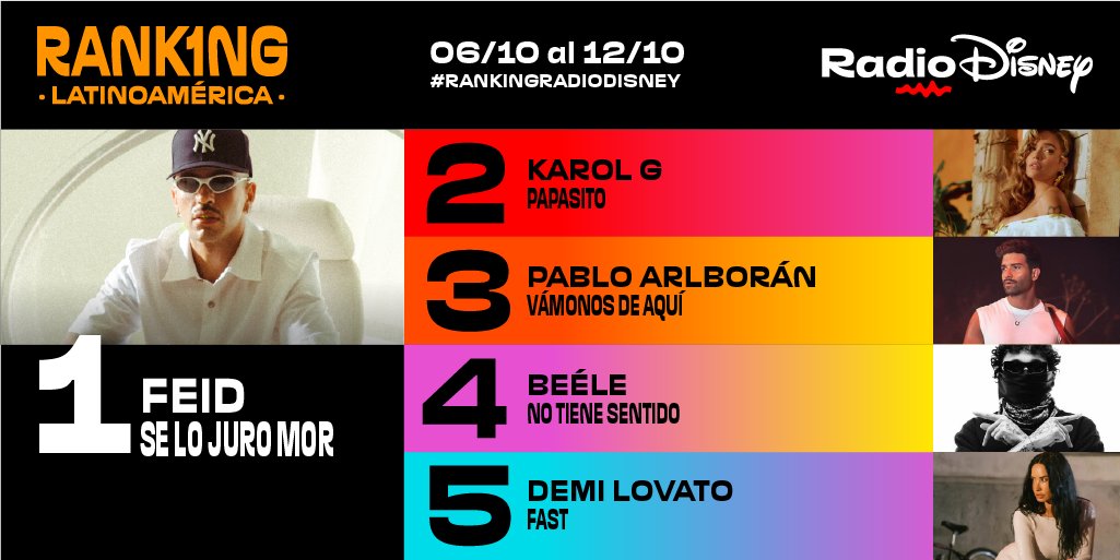 Radio Disney Latino tweet media