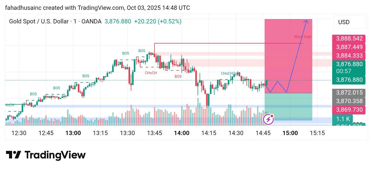 GL8ve93259's tweet photo. XAUUSD BUY
 @3873/3870

SL3863

TP3876
TP3879
TP3882
TP3885
TP3887
TP3890
TP3893
TP3896
Join Telegram Chennal Link Bi https://t.co/gXHdQaNLca