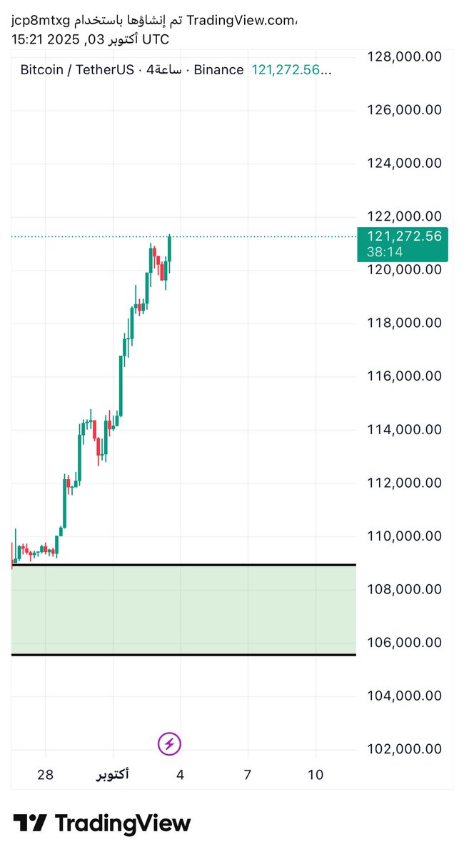 BTCow8v's tweet photo. 🔥🔥🔥🔥🫵😎🚀🚀🚀🚀🚀

Booooooooooooooom

منذ التنبيه 
#BTC 
جلد واختراق مقاومات 
قبل وبعد اول ثلاث اهداف تمت 👍🤑

من مناطق البوكس المحدده لكم https://t.co/7Q0D34lqEO