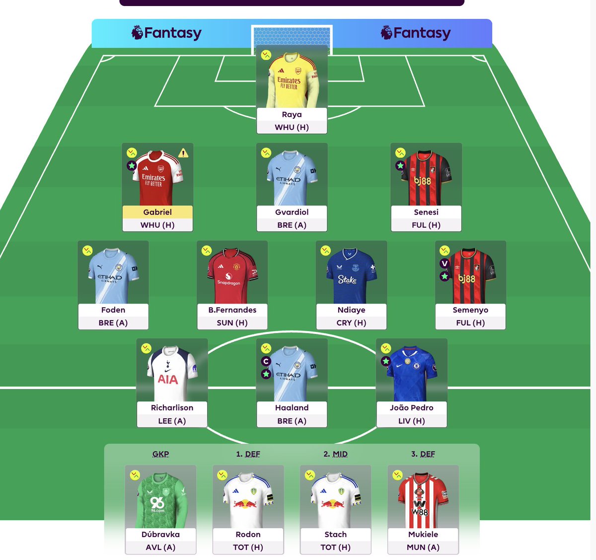 GW7 🔒
Rolling 🔄 Transfer
Haaland 🧢
Only if I had 0.2 more in the bank, would have done Bruno to Saka 😮‍💨
#FPLCommunity #GW7 #FPL