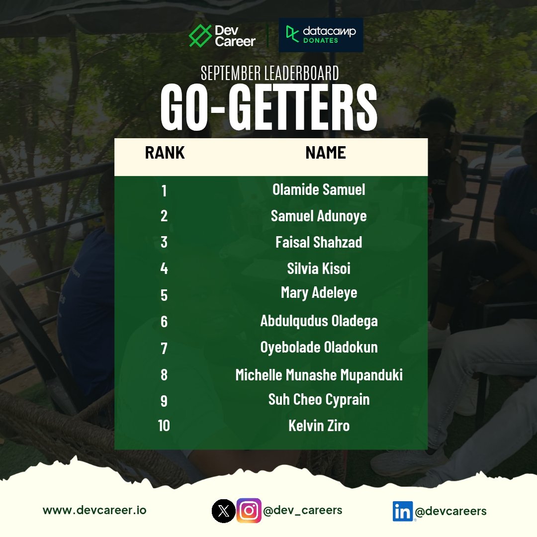 dev_careers's tweet image. Meet the top 10 learners from our data community who are raising the bar this month. 💡

They’ve put in the effort, stayed consistent, and are leading the way.

✨ Are you ready to join them on the next leaderboard? 

#DataCamp #LearningCommunity #SkillBuilding #DevCareer
