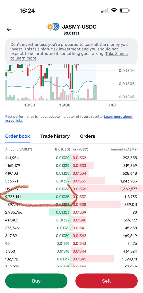 Jasmy 
Order book is looking strong
