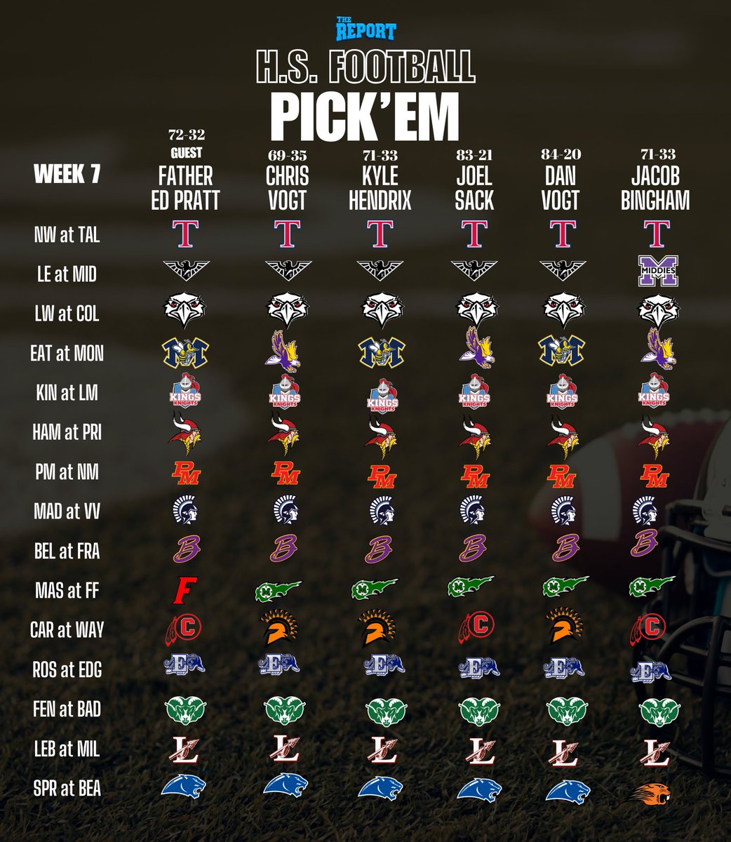 𝑻𝒉𝒆 𝑹𝒆𝒑𝒐𝒓𝒕 𝑶𝒉𝒊𝒐 tweet media