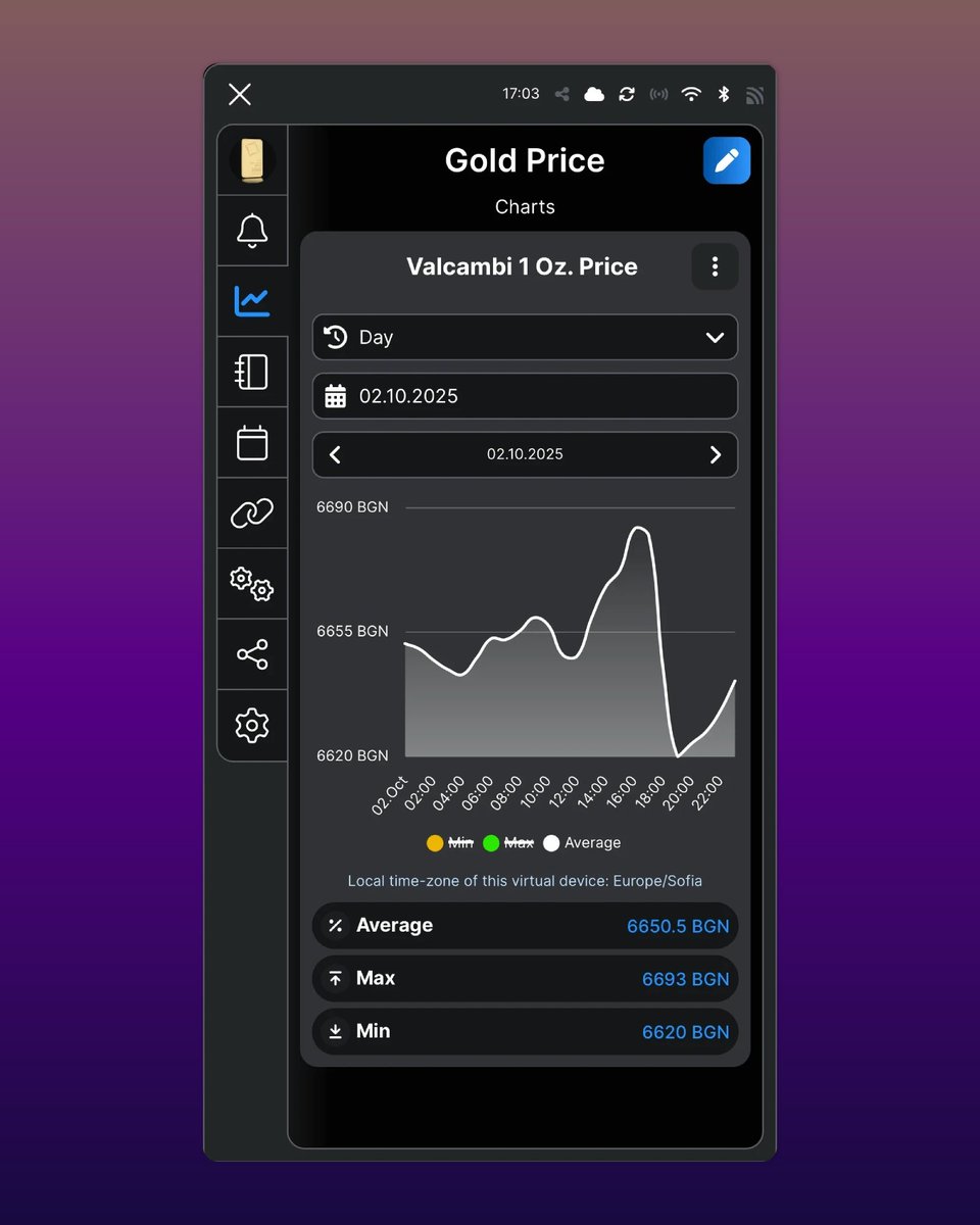cryptoilko's tweet photo. I've been tracking gold prices on Tavex, but they don't offer historical charts.
Solution? Built my own price tracking system with Shelly Cloud in under 10 minutes! 📊
Here's how it works 🧵👇 https://t.co/0siT6QymZA