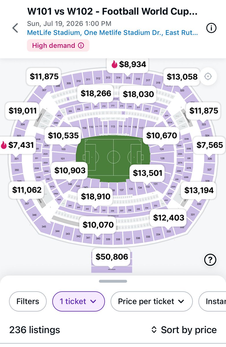 MLSMoves's tweet photo. Don’t sell your house or organs to go watch the WC final. 

In all seriousness this is ridiculous. I’m cool with watching the final and matches at home. https://t.co/2wy321IXrX
