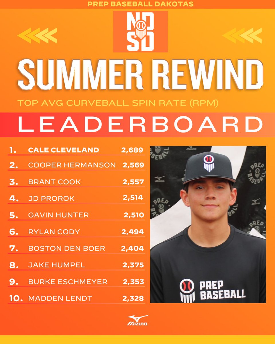 Prep Baseball Dakotas tweet media