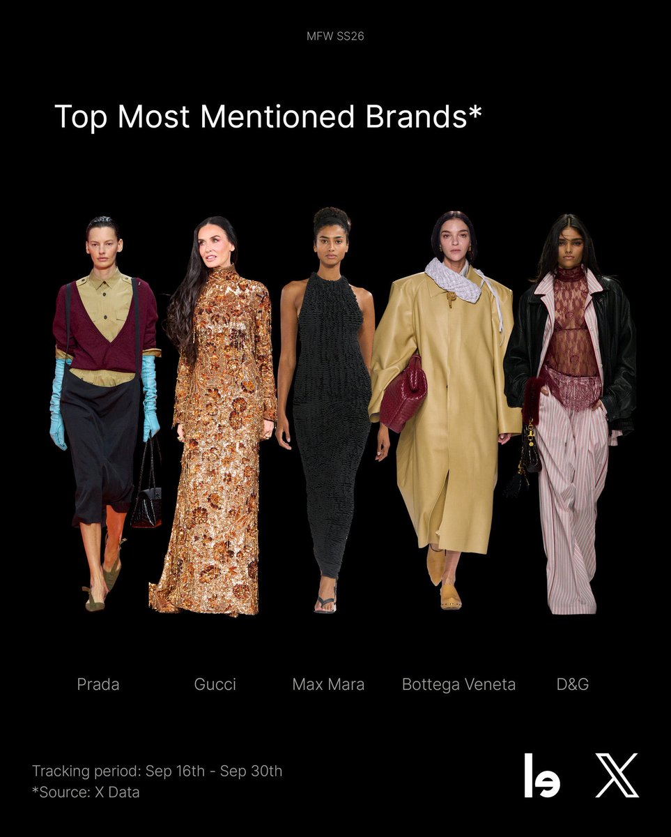 เป็นไปตามคาด EMV จบหลังงาน 1 วัน แต่ MIV น่าจะจบวันที่ 6 ตุลาตามคาด อย่าเพิ่งหยุดกันนะคะทุกคน! 

EMV ends one day after the event as expected, but MIV should end on October 6 as planned. Keep going, everyone!

#MaxMaraxFaye 
#MaxMaraSS26 
#MaxMara #MFW
#MilanFashionWeek