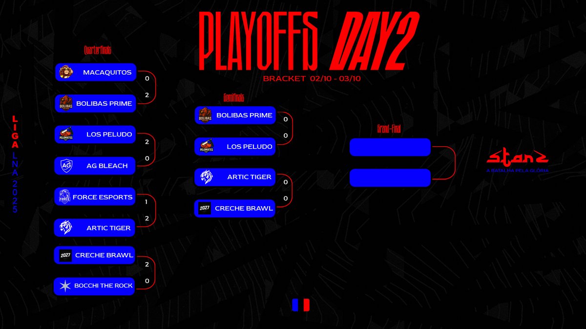 This here, this here is going to be good 👀🔥
isso aqui, isso aqui vai ser bom 
<a href="/artictigergg/">ArticTigerGG</a> 
#LosP
@BielzBS <a href="/_Nic_bs/">Nic :p</a> 
<a href="/Fv70101/">Fv7</a> 
#LigaLNA