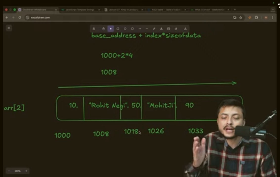 _keshav2008_'s tweet image. Day 47 of #360daysofcodechallenge ๐
โ
 Watched & solved problems on Arrays โ learned a ton! ๐ฅ (@rohit_negi9 bhaiya is unstoppable ๐ฏ)
โ
 Studied Statistics from @Krishnaik06 โ super insightful! ๐
On the grind, one day at a time โจ
#Datascience #Machinelearning #WebDevelopment
