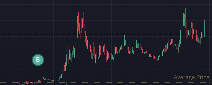 nikolay_inv's tweet photo. $pup looks like a new narrative on $bnb . $pup is upside down $bnb + dog coin

CA: 0x73b84F7E3901F39FC29F3704a03126D317Ab4444

1-2 days and go to 30-50 mkt cap https://t.co/4JOfjDLTCS