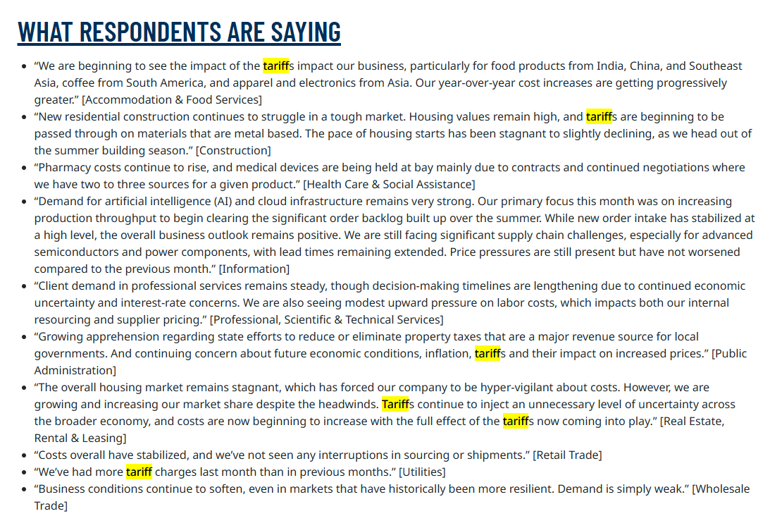 Fewer respondents mentioned tariffs in the subjective portion of the survey in Sep compared to Aug: