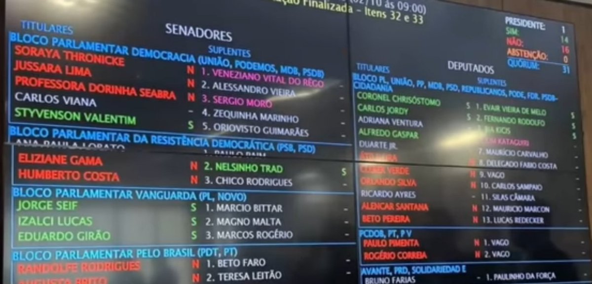 Angelo_asc's tweet photo. @senadorhumberto Porque os senadores do PT incluindo o senhor voltaram contra a convocação de um acusado. Estão querendo blindar quem? https://t.co/tKW8xPbUPM