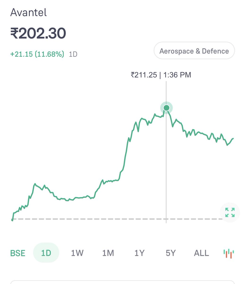 Kumarindian786's tweet photo. Get Ready For 2X At-Least 

DYOR

#Avantel #defence #StockMarket #Investing #Trading #Nifty50 https://t.co/ewxyKkdbpZ