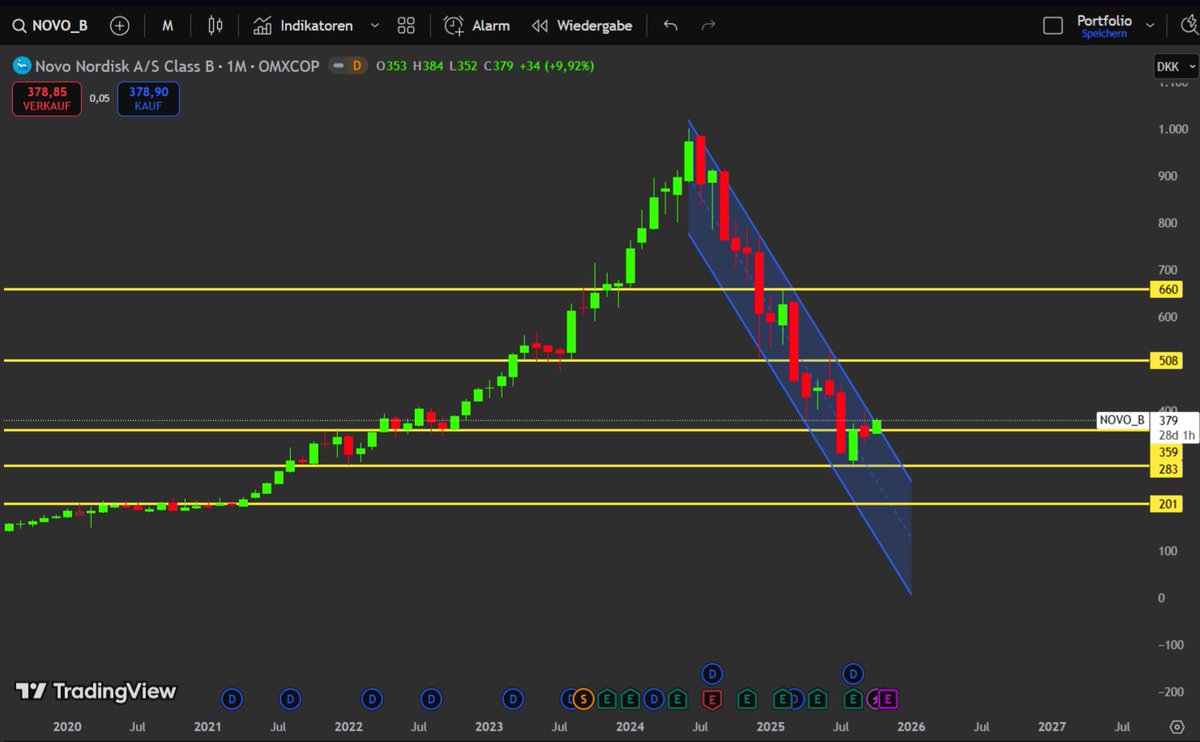NetISIN | Johannes Investment (@net_isin) / Posts / X