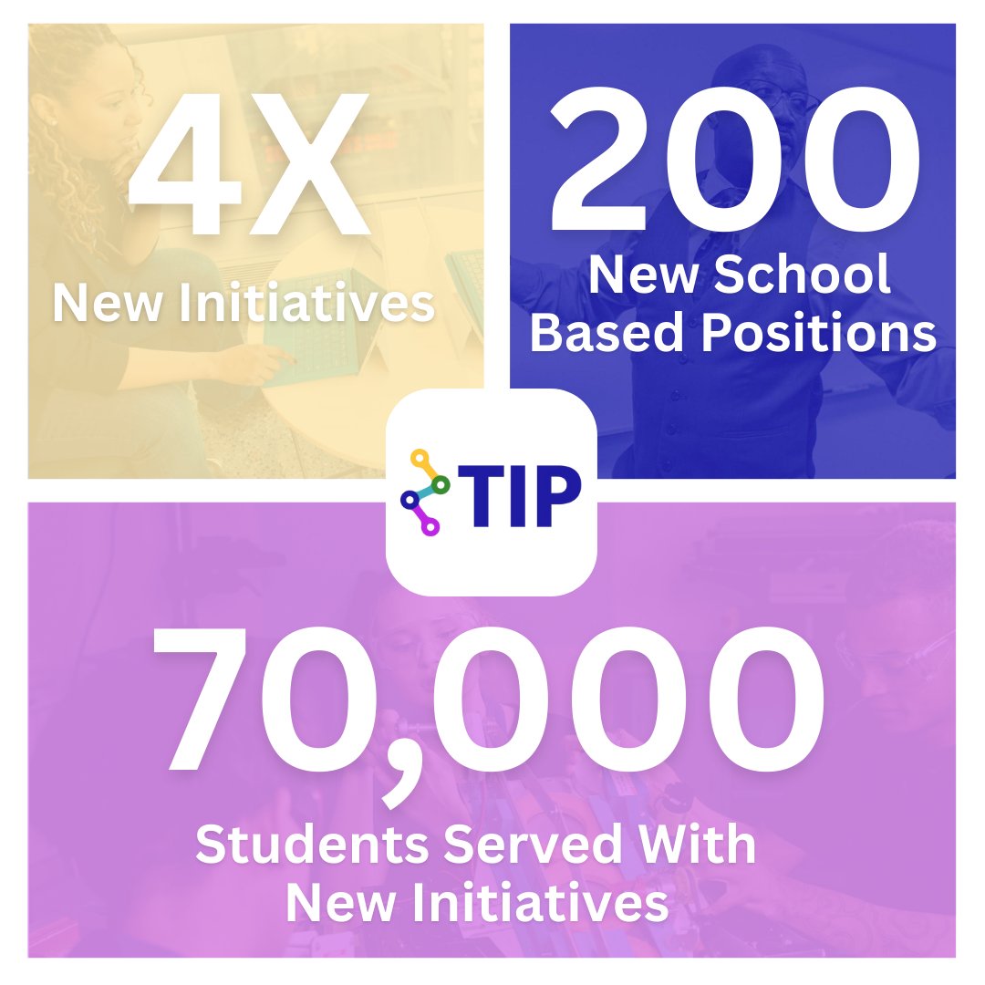 The Innovation Project tweet media