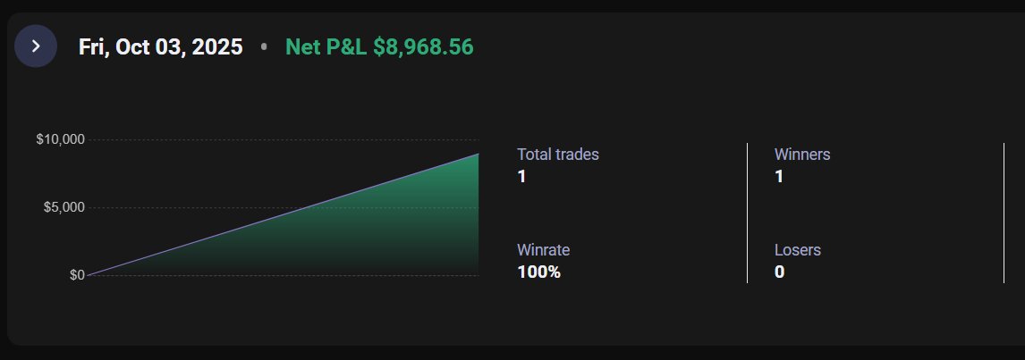 TempoICT's tweet photo. You DO NOT need homerun setups every day to make money

When the conditions are poor, base hits pay the bills

a 20 pt. scalp can turn into a huge profit with the power of copy trading 💰 https://t.co/U9JMJn1g0e