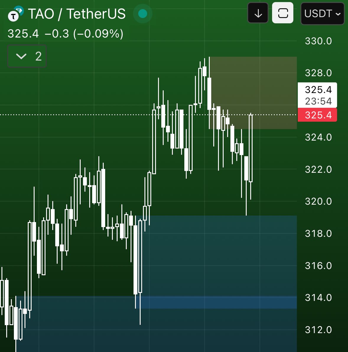 _mikebrownn_'s tweet image. Well, $324 looks like weakness to some, but to me it’s pure opportunity.

Loading $TAO while it’s quiet, because the roar back to $350+ is only a matter of time.
