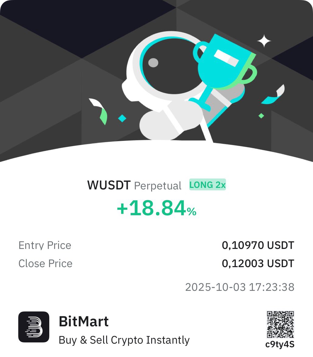 Leverage does not have to be degen. 2x on $W, +18.84%. Good setup, tight stop, clean execution. That is the whole play. <a href="/BitMartExchange/">BitMart</a> NFA ✅