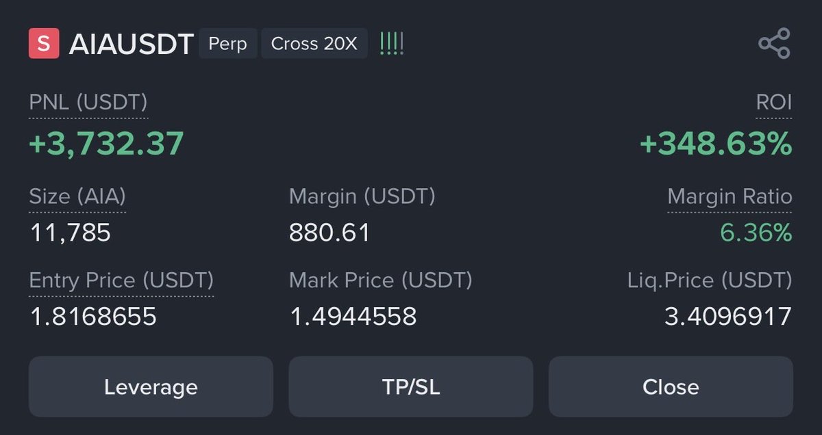 $Aia usdt
348%