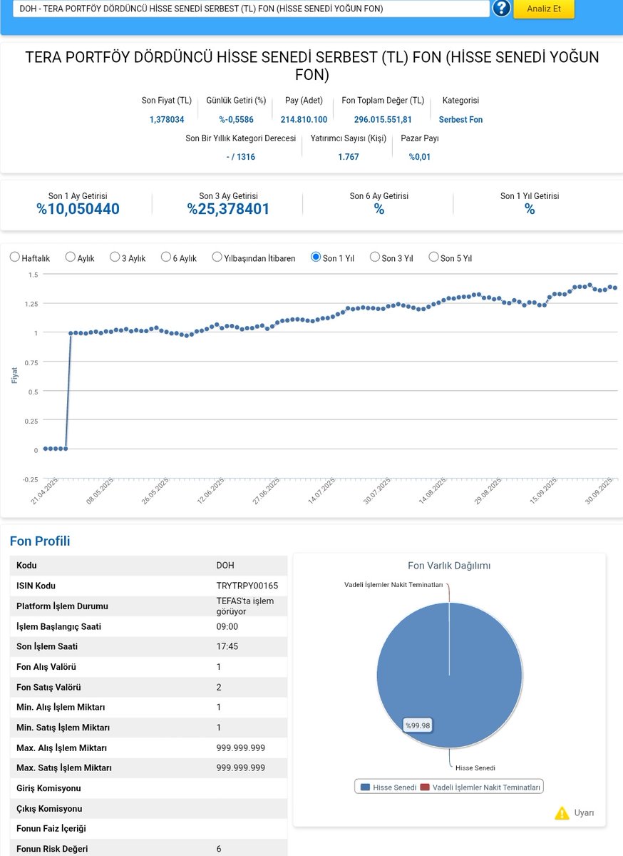 Ekonomist2024's tweet image. #doh tera portföy dördüncü hisse senedi serbest fon (hsyf) 30 eylül 2025 portföy dağılımı.