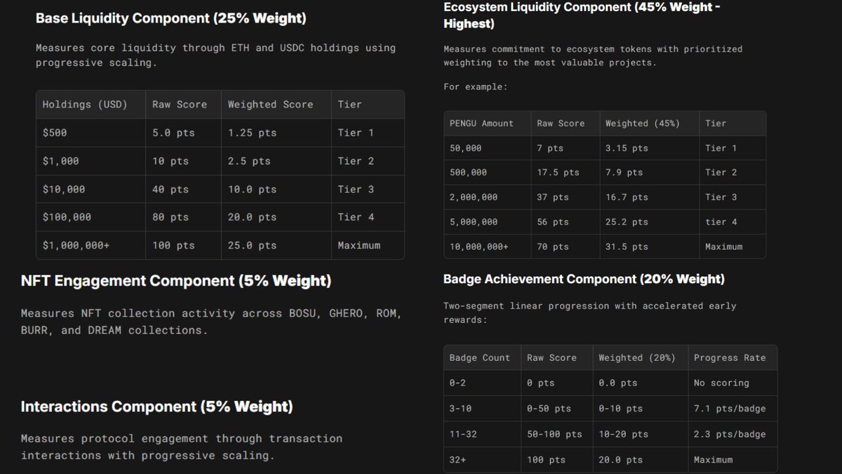 0xumutcan's tweet image. ✳️ @AbstractChain  DeFi SZN?

Geçtiğimiz hafta Abstract üzerinde likidite sağlayıcılara XP verilmeye başladı. Bununla birlikte tüm odak @KonaDeFi ve @AboreanFi&apos;a çevrildi. Aborean, airdropla birlikte çıkacak, ben de airdrop detaylarını incelemek istedim.

1) Nedir?
Aborean…